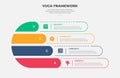 vuca world model infographic outline style with 4 point template with creative fluid round shape with dotted line for slide