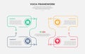 vuca world model infographic outline style with 4 point template with creative line box container on title center with arrow