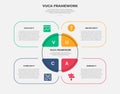 vuca world model infographic outline style with 4 point template with creative round box with big circle center for slide