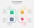 vuca world model infographic outline style with 4 point template with creative round center base with symmetric style for slide