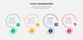 vuca world model infographic outline style with 4 point template with creative slice circle with dotted line for slide