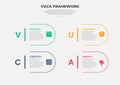 vuca world model infographic outline style with 4 point template with round rectangle container with big number for slide