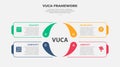 vuca world model infographic outline style with 4 point template with square base center with fluid shape base for slide
