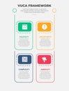 vuca world model infographic outline style with 4 point template with vertical box structure with header badge for slide