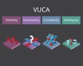 VUCA world stands for volatility, uncertainty, complexity and ambiguity which is the leadership theory