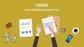 Vwap volume weighted average price concept