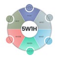 5w1h analysis diagram vector is cause and effect flowcharts, it helps to find effective solutions for problems or for structuring