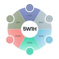5w1h analysis diagram vector is cause and effect flowcharts, it helps to find effective solutions for problems or for structuring