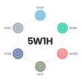 5w1h analysis diagram vector is cause and effect flowcharts, it helps to find effective solutions for problems or for structuring