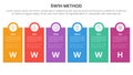 5W1H analysis infographic with big box vertical and circle on top with 6 step points for slide presentation