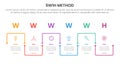 5W1H analysis infographic with outline square up and down linked cycle with 6 step points for slide presentation