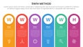 5W1H analysis infographic with round rectangle shape as container with 6 step points for slide presentation