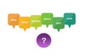 5W1H concept. Business framework and analysis. Multi color speech bubble with 5W 1H, who, what, where, when, why, how. on