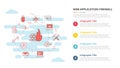 Waf web application firewall concept for infographic template banner with four point list information