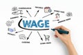 WAGE Concept. Chart with keywords and icons on white background Royalty Free Stock Photo