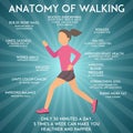 Walking effects infographic vector illustration.