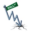 Wall Street Decline