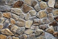 Wall with textured stone blocks