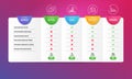 Wallet, Pie chart and Report timer icons set. Histogram sign. Affordability, 3d graph, Growth chart. Vector