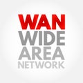 WAN - Wide Area Network is a telecommunications network that extends over a large geographic area, acronym text concept background