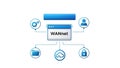 Wannet centralized network management system Royalty Free Stock Photo