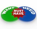 Want Need Must Have - Venn Diagram Royalty Free Stock Photo