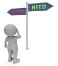 Want Vs Need Priorities Signpost Depicting Importance Of Necessities Over Desires. The Concept Of Order Of Priority - 3d