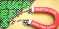 Wanting more attracts success - pictured as word Wanting more on a magnet to symbolize that Wanting more can cause or contribute