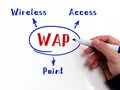 WAP Wireless Access Point inscription. Interior of modern business office on an background