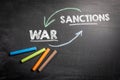 War and Sanctions Concept. Text on a dark chalkboard background Royalty Free Stock Photo