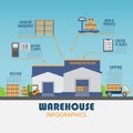 Warehouse infographics