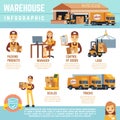 Warehouse and merchandise logistics vector infographics with storage building, transportation and equipment