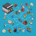 Warehouse People Isometric Flowchart