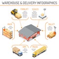 Warehouse Storage and Delivery Isometric