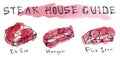 Warercolor Steak Types Set. Beef Cuts. Top Meat Guide for Butcher Shop or Steak House Restaurant Menu. Hand Drawn Illustration. Sa