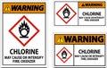 Warning Chlorine May Cause Or Intensify Fire GHS Sign