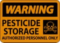 Warning Pesticide Storage Authorized Only Sign On White Background