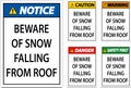 Warning Sign Beware Of Snow Falling From Roof