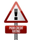 Warning sign with a credit rating concept.