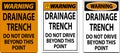 Warning Sign Drainage Trench - Do Not Drive Beyond This Point Royalty Free Stock Photo