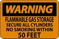 Warning Sign Flammable Gas Storage, Secure All Cylinders, No Smoking Within 50 Feet Royalty Free Stock Photo