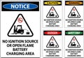 Warning Sign No Ignition Source Or Open Flame, Battery Charging Area