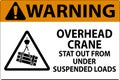 Warning Sign, Overhead Crane Suspended Loads