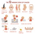 The 12 warning signs of cancer