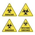 Warning yellow signs in triangular shape vector caution emblems