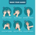 Wash your hand pretension chart Royalty Free Stock Photo