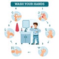 Hands washing and hygiene rules for children, cartoon vector illustration.