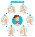 Washing Hands For Daily Personal Care