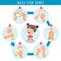 Washing Hands For Daily Personal Care