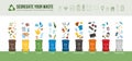 Waste segregation and recycling infographic